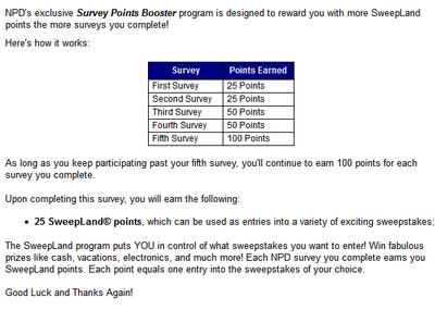 The points system of NPD panel NPD Research Review